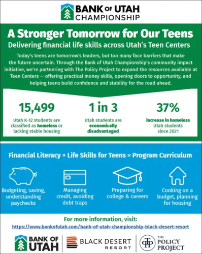 Bank of Utah Championship partners with The Policy Project to Support teen Centers with new Financial Literacy program Presented by Bank of Utah